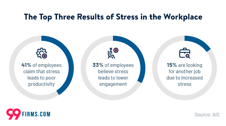 stress in the workplace statistics